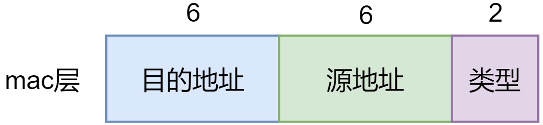 抓包分析_1