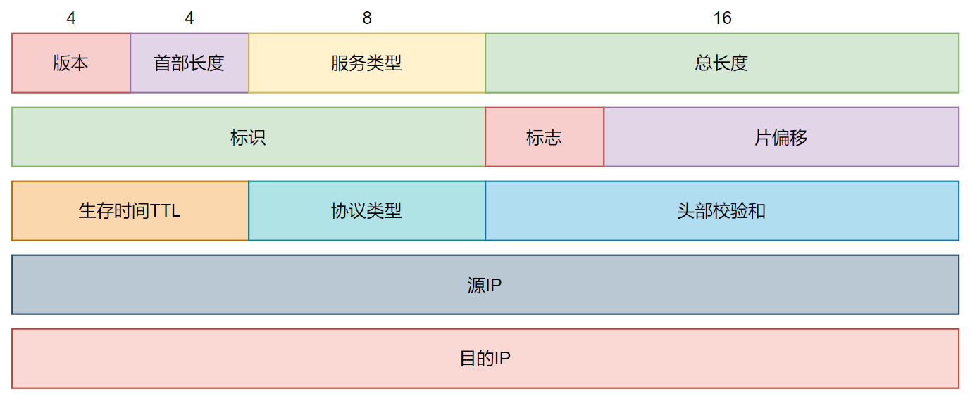 抓包分析_2